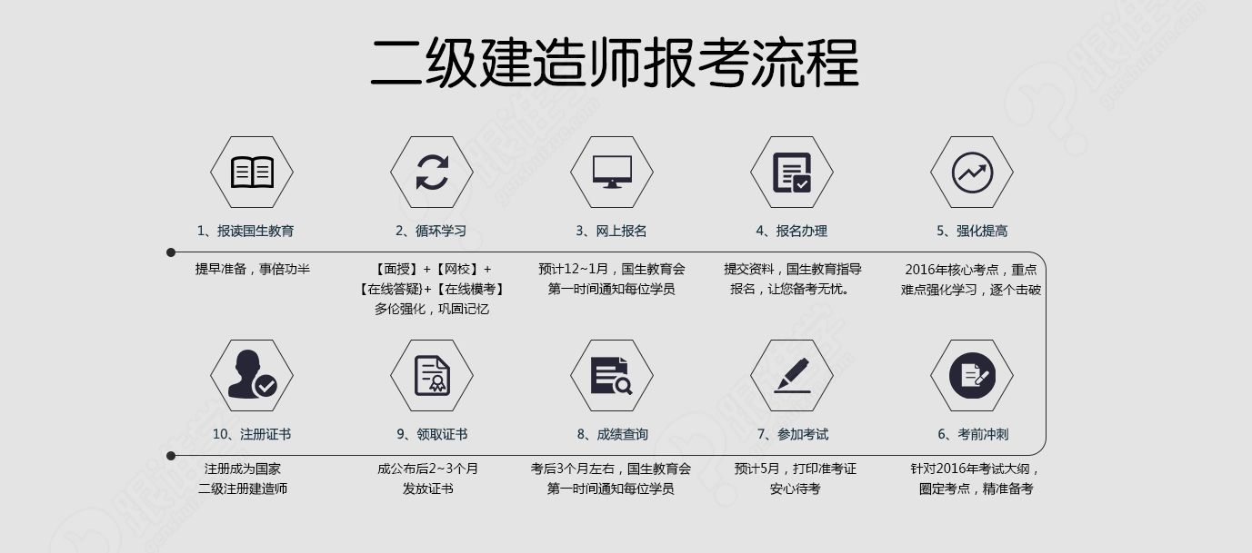 最新二级建造师报名条件,最新二级建造师报名条件详解