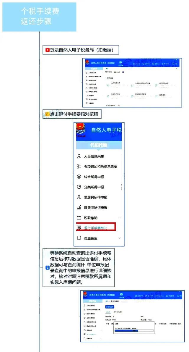 个人所得税手续费返还最新规定,关于个人所得税手续费返还的最新规定