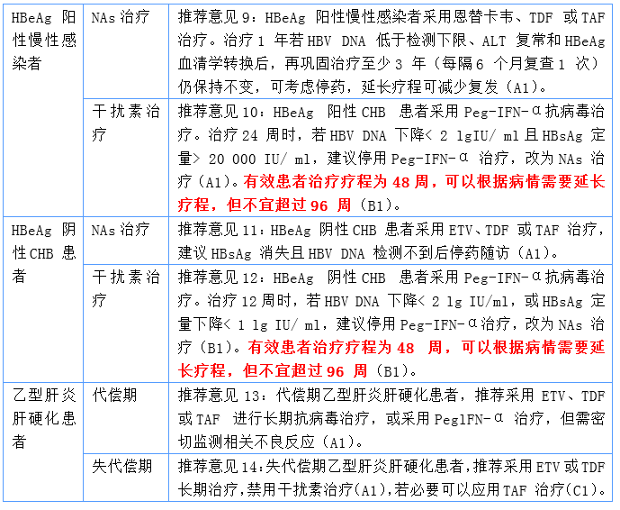 最新肝病指南,最新肝病指南，理解、预防与管理肝病的关键步骤