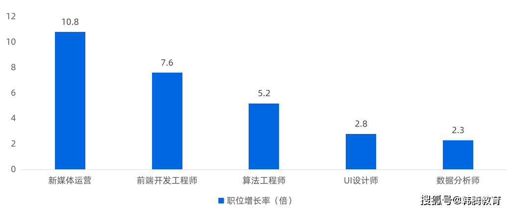 第1999页