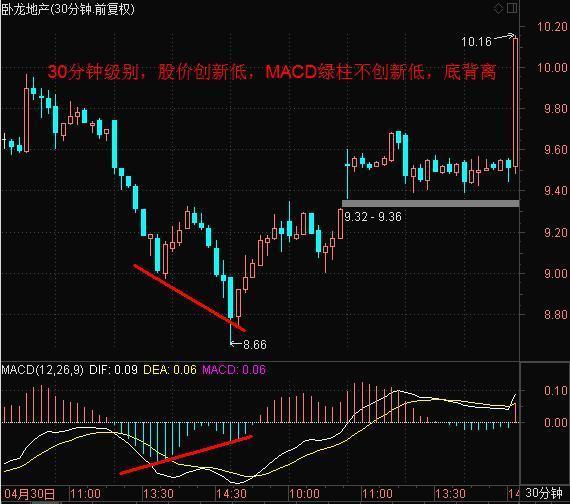 最新炒股方法,最新炒股方法，探索高效投资策略