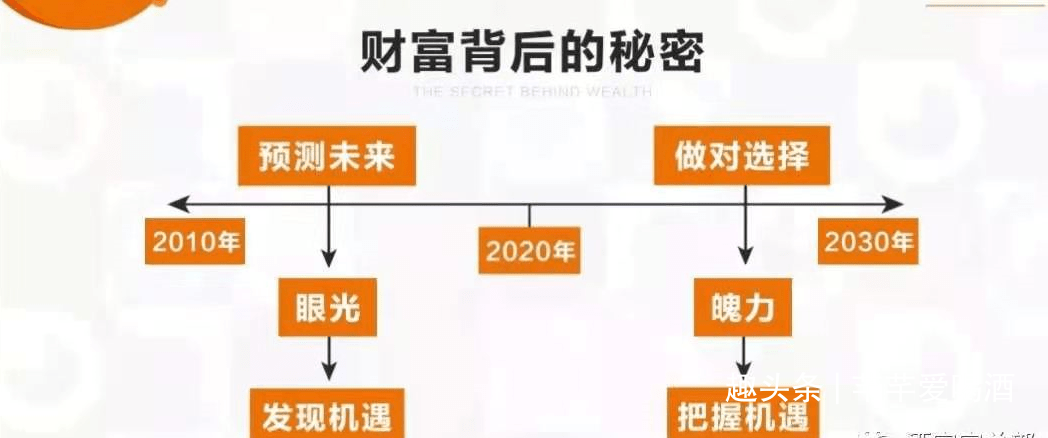 白酒最新动态,白酒最新动态，行业趋势、技术创新与市场展望