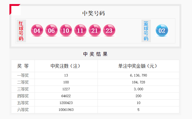 澳门一码一码100准确开奖结果查询,澳门一码一码100准确开奖结果查询，警惕背后的违法犯罪风险