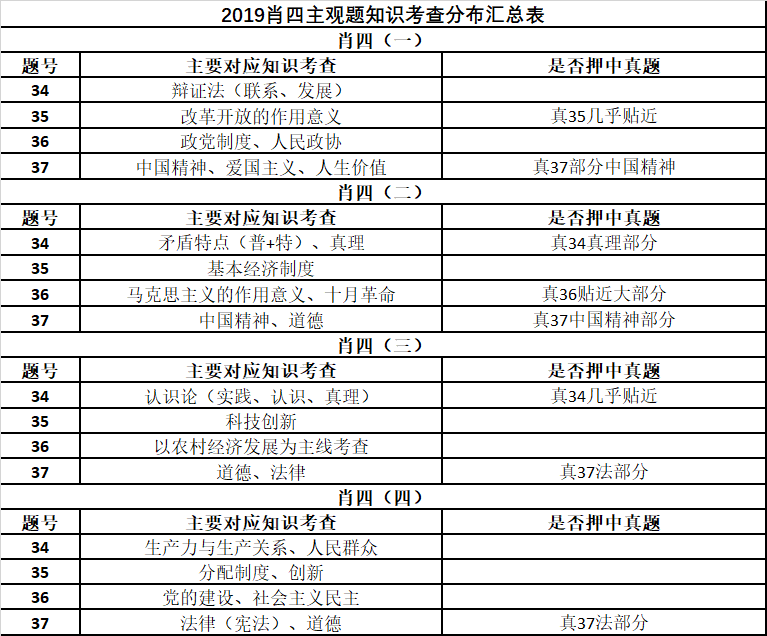 企业文化 第366页