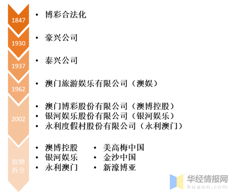 2024新澳门天天彩,关于澳门博彩业的发展与未来展望——以新澳门天天彩为例