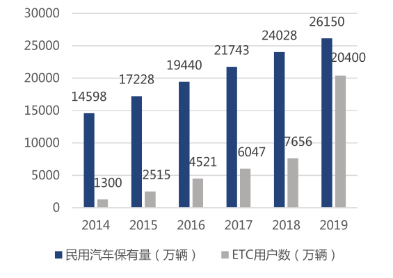 技术咨询 第354页