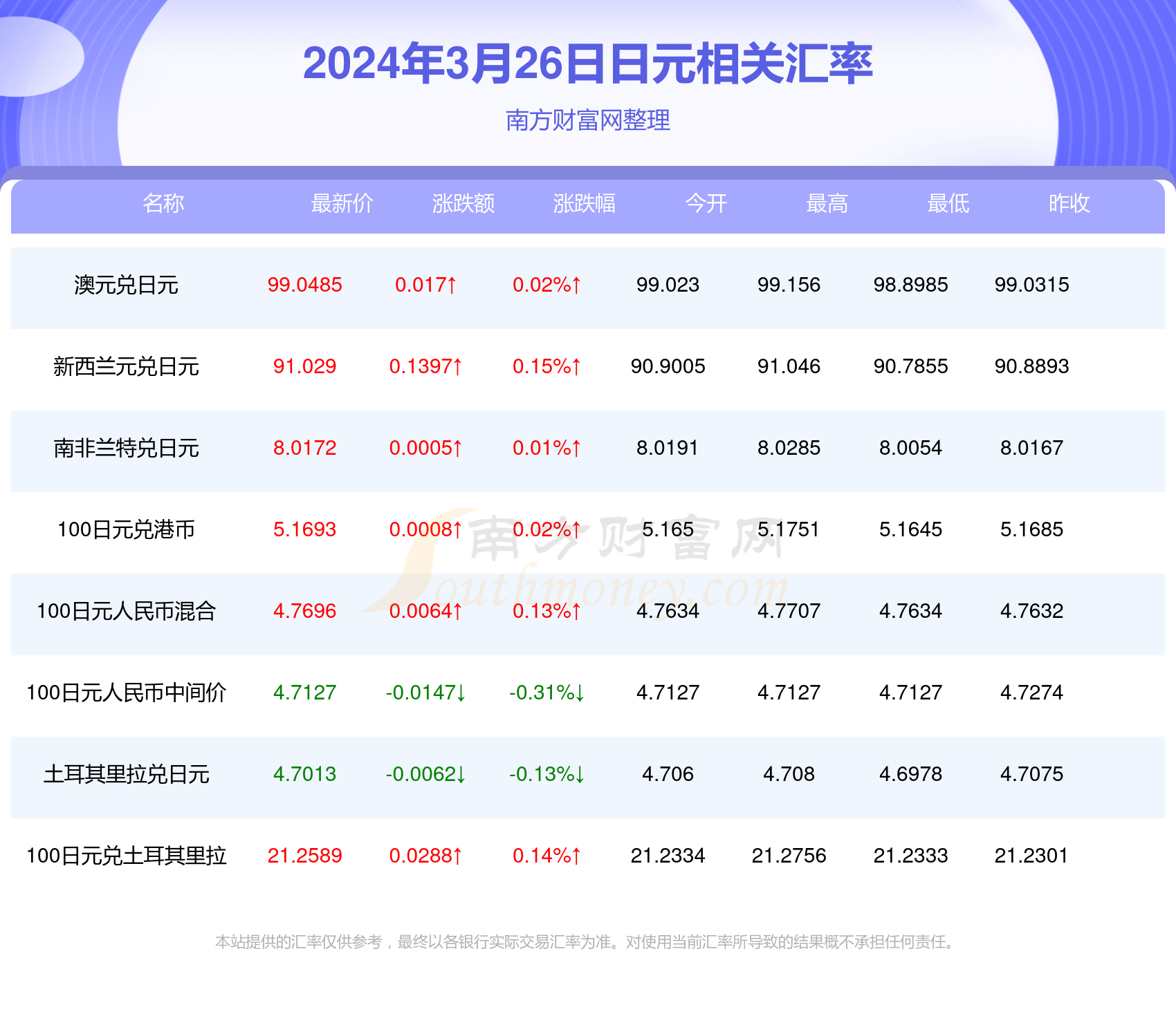 2024新澳最新开奖结果查询,2024新澳最新开奖结果查询——掌握最新动态，赢取无限可能