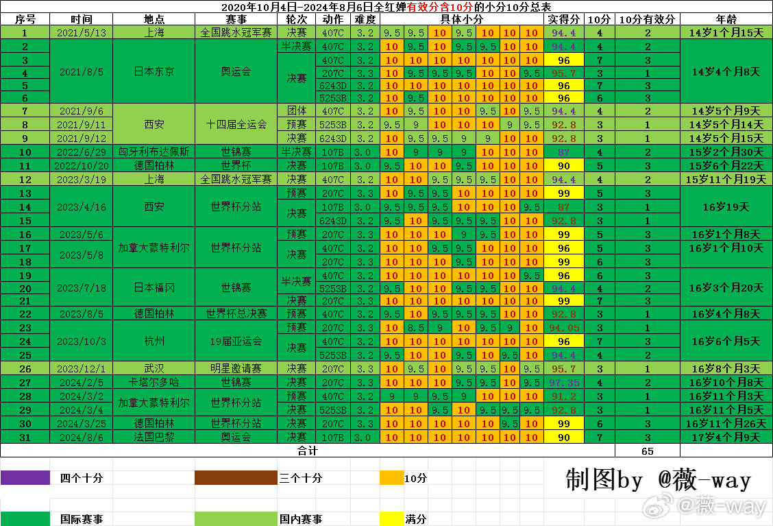 2024新澳天天开奖记录,揭秘2024新澳天天开奖记录，数据与策略分析