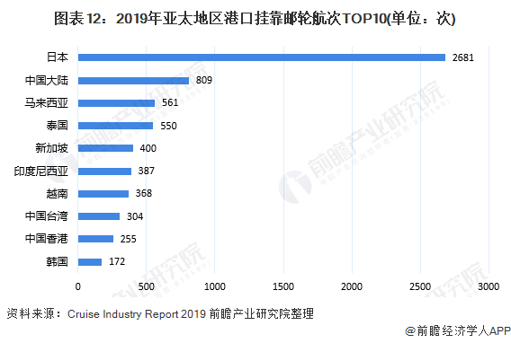 技术咨询 第336页