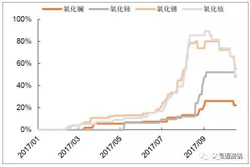 技术咨询 第335页