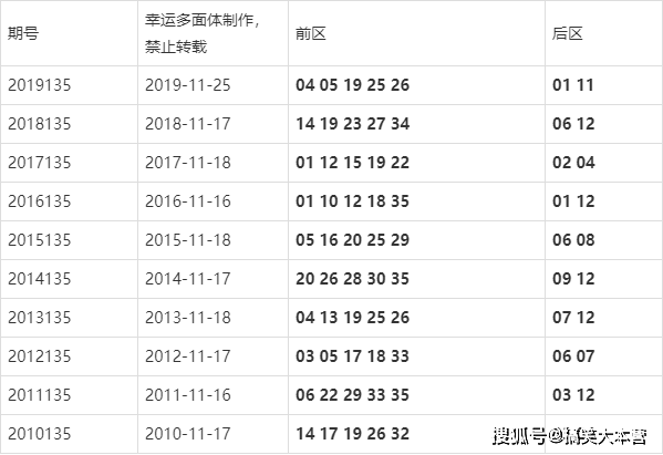 技术咨询 第334页