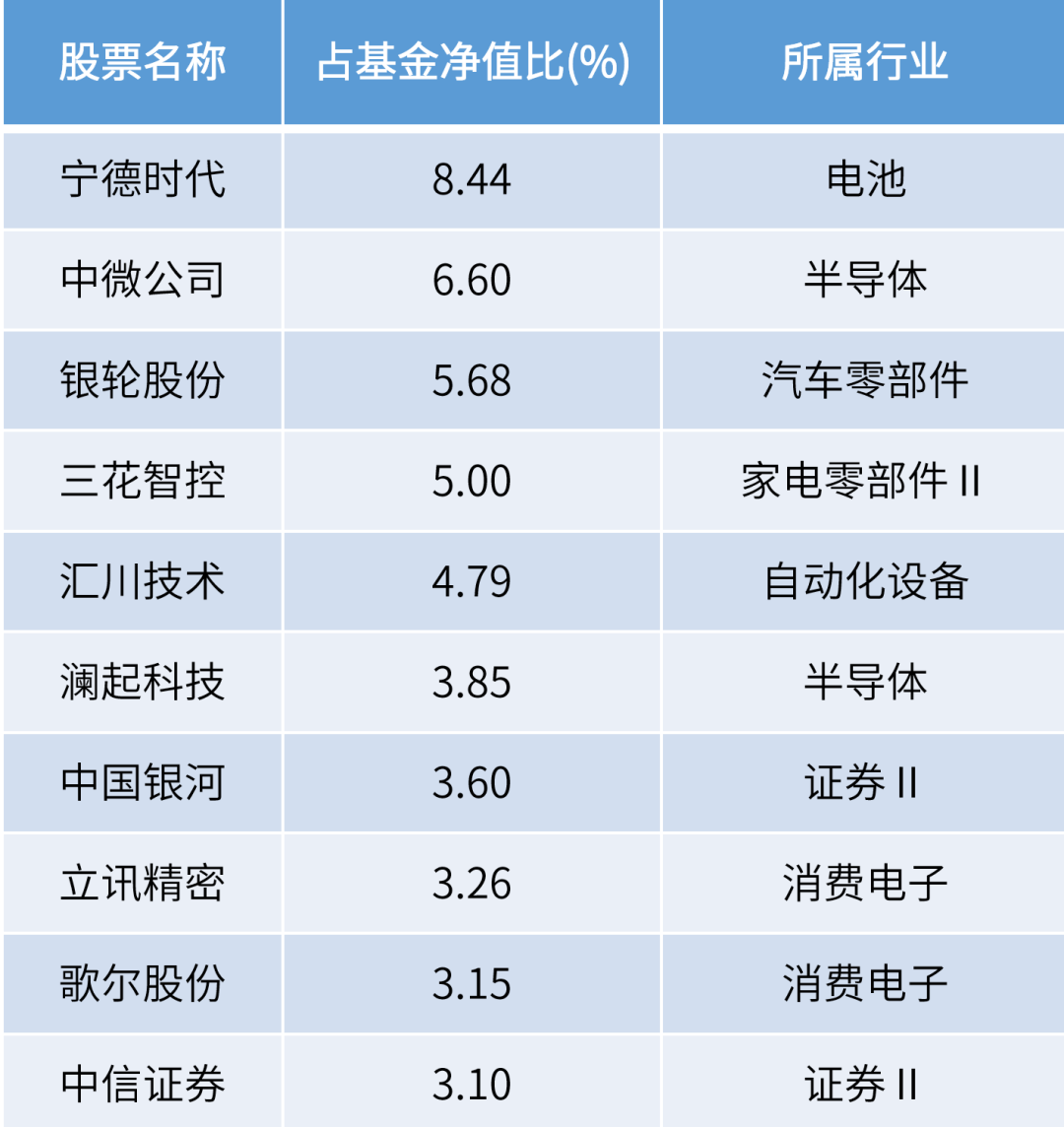 企业文化 第327页