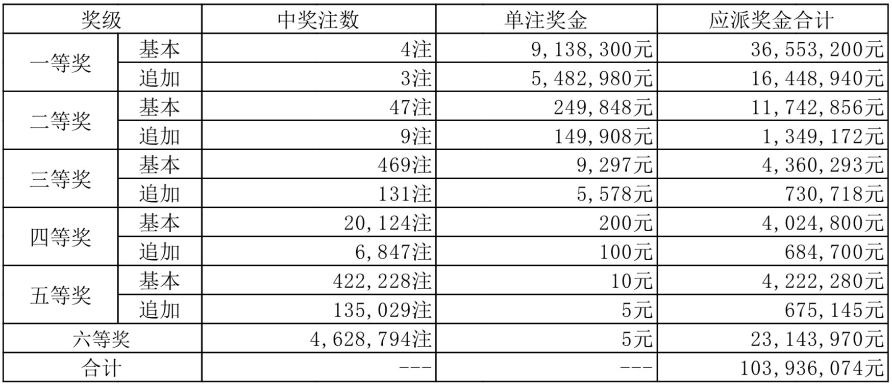 技术咨询 第325页