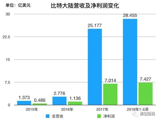 青红皂白 第5页