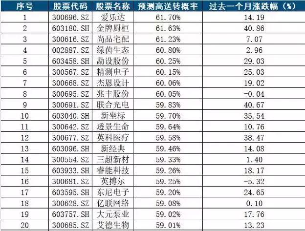 2025年1月 第1038页