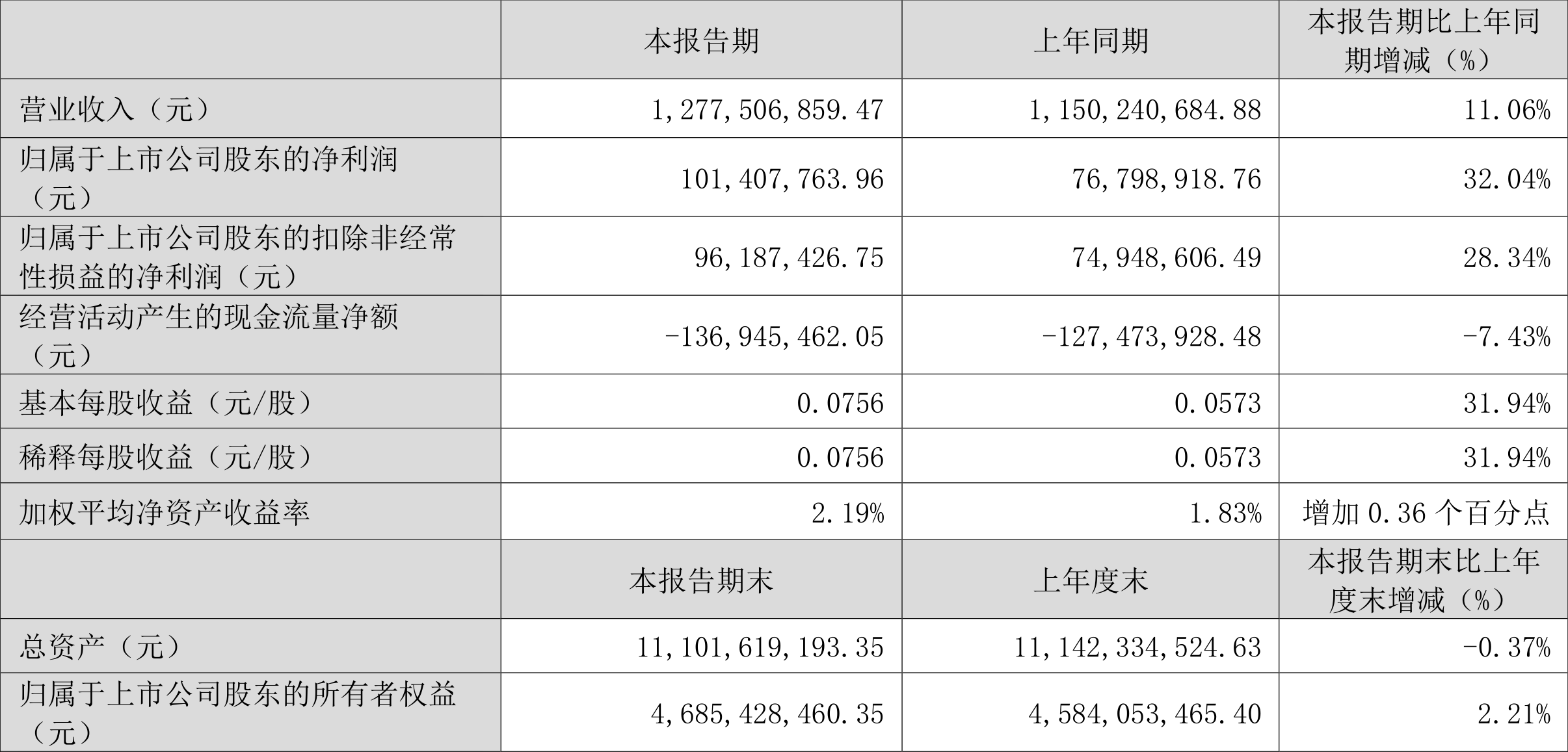 2025年1月 第1012页