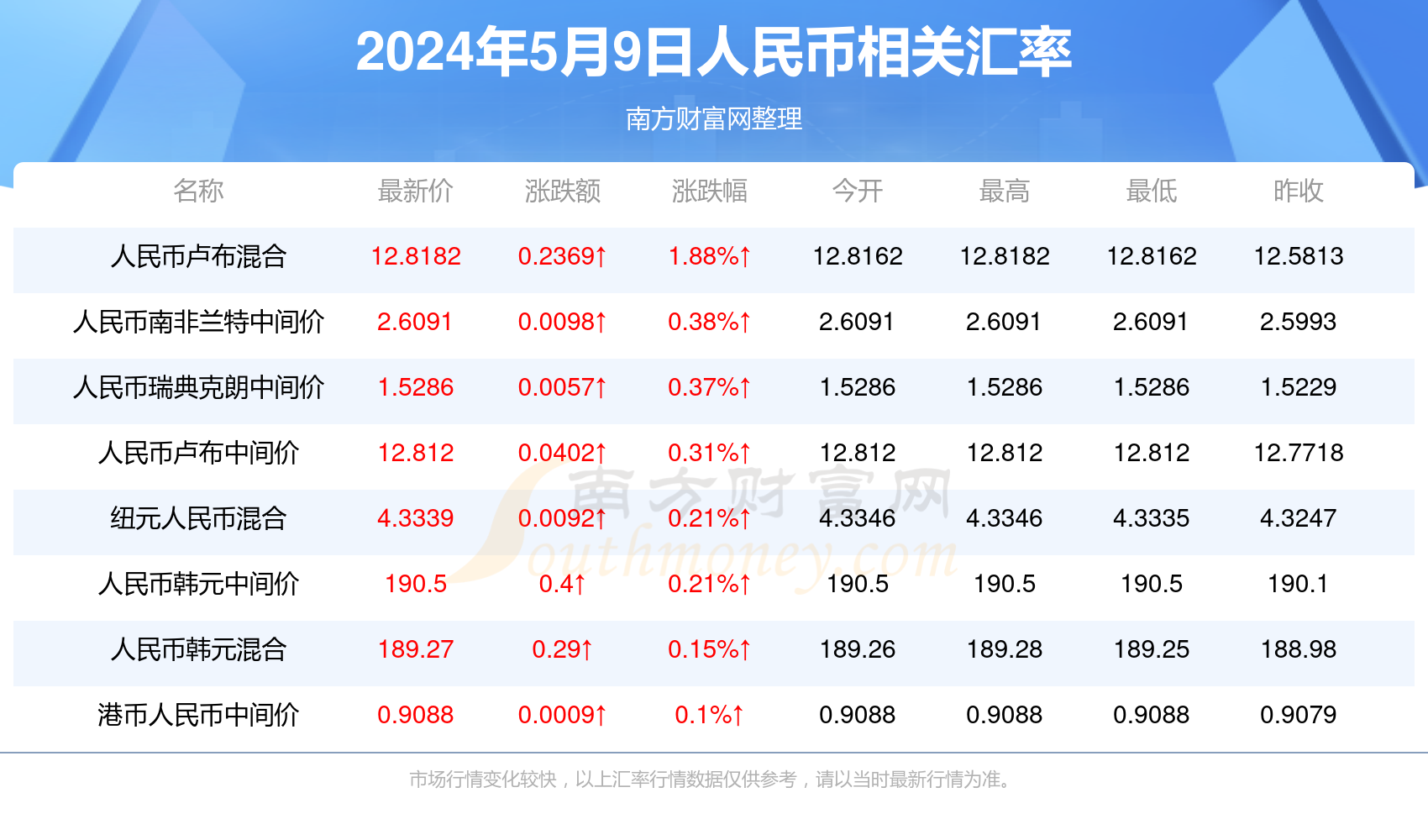 新澳门开奖号码2024年开奖记录查询,新澳门开奖号码2024年开奖记录查询，探索彩票背后的秘密