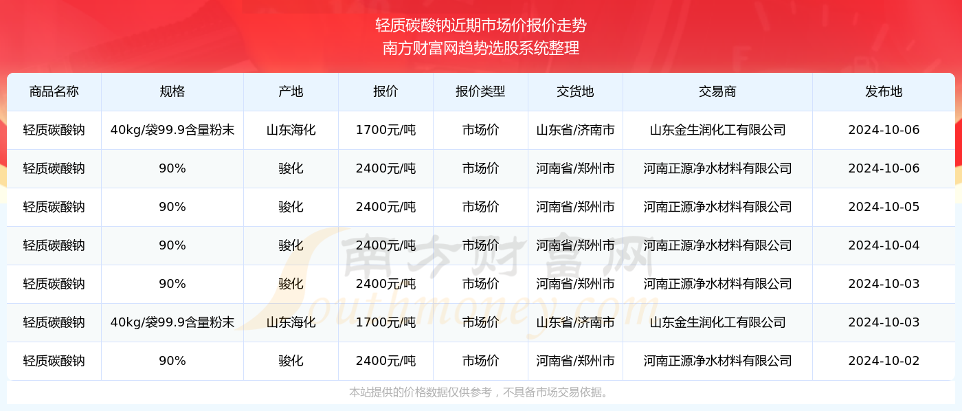 澳门六开奖结果2024开奖今晚,澳门六开奖结果2024年开奖今晚分析