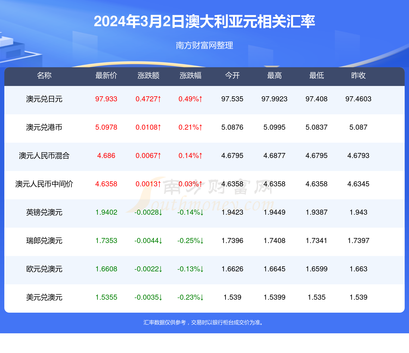 新澳2024年开奖记录,新澳2024年开奖记录详解