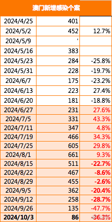 澳门最精准正最精准龙门蚕2024,澳门最精准正最精准龙门蚕2024，探索与预测