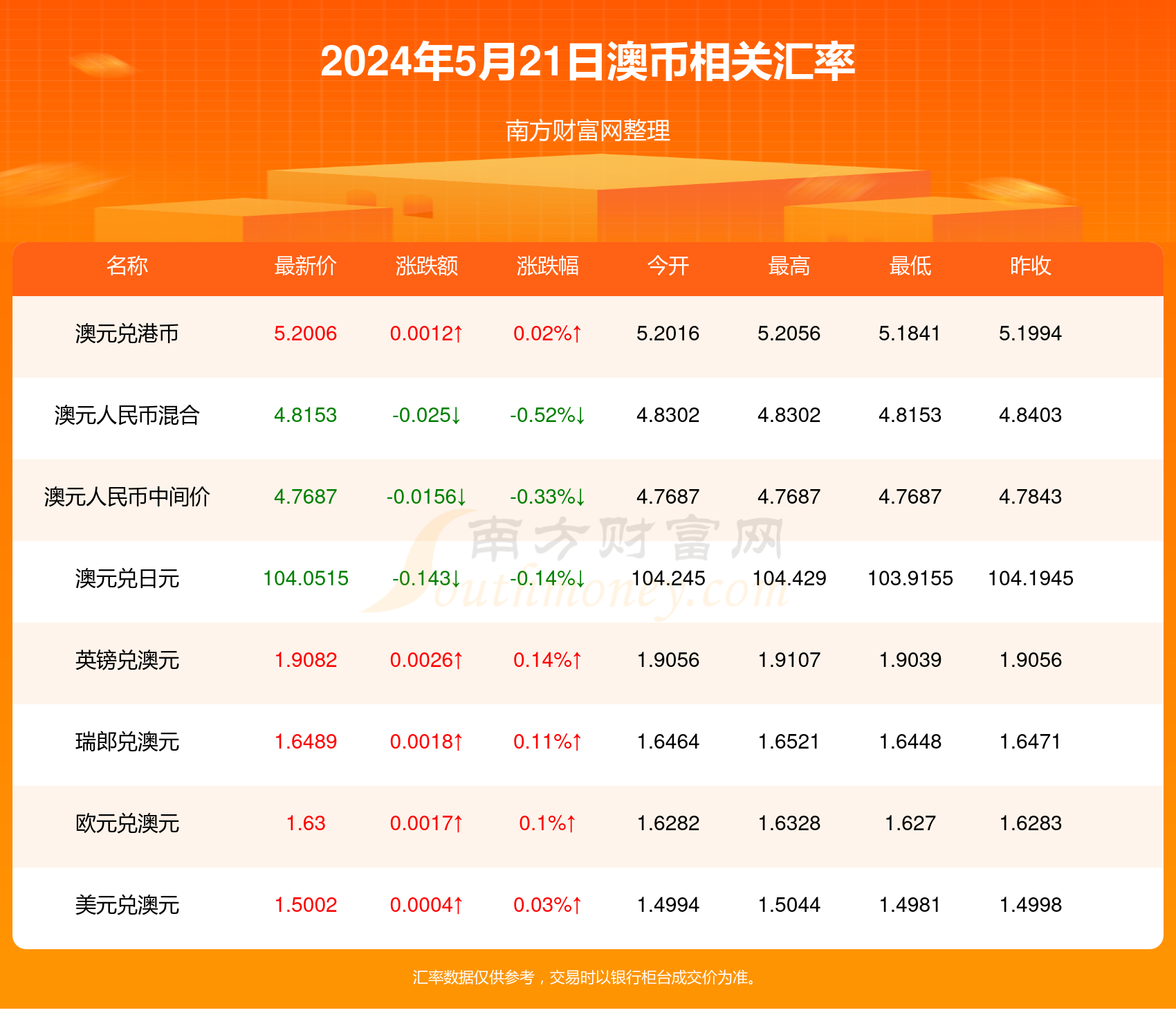 2024新澳开奖结果,揭秘2024新澳开奖结果，背后的数据、分析与预测