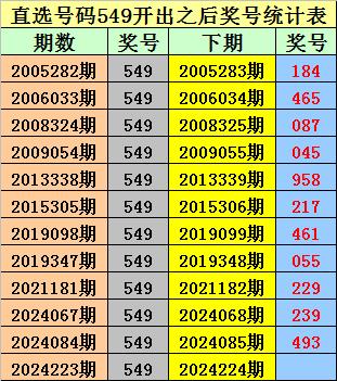 2024新奥历史开奖记录97期,揭秘新奥历史开奖记录第97期，探寻未来的幸运之门（关键词，新奥历史开奖记录、第97期）