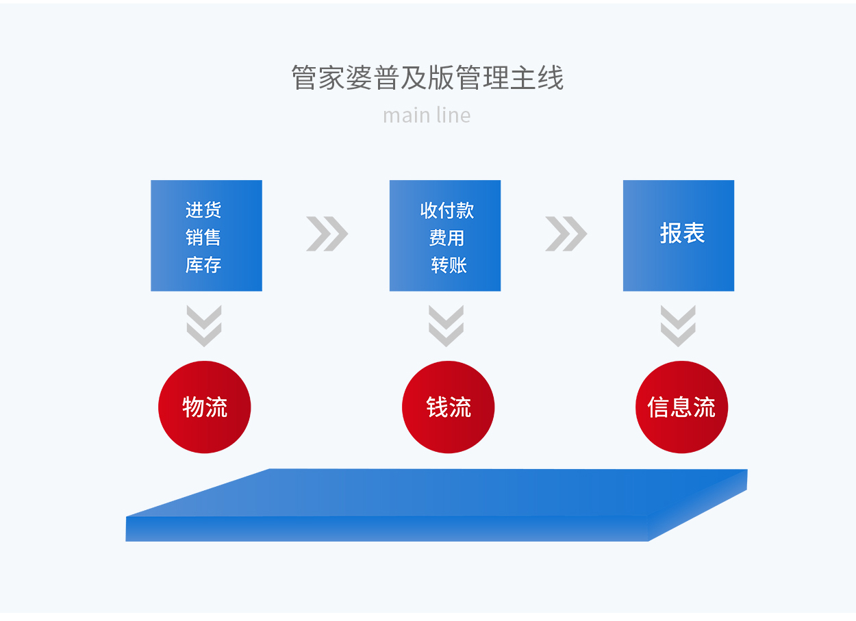 77778888管家婆管家,揭秘，高效管理的管家婆——77778888管家婆系统深度解析