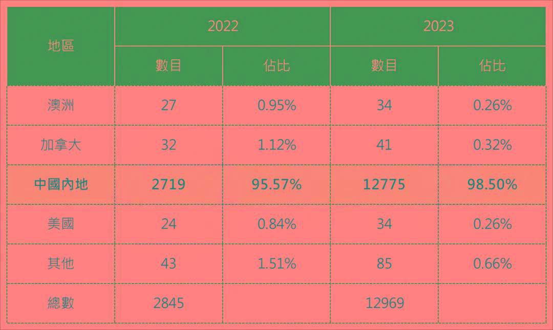 2024港澳今期资料,港澳地区未来展望，聚焦2024年港澳今期资料分析