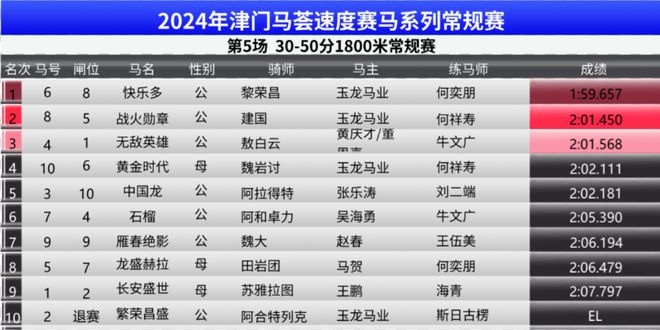 2024香港赛马全年免费资料,探索香港赛马，2024年全年免费资料的深度解析