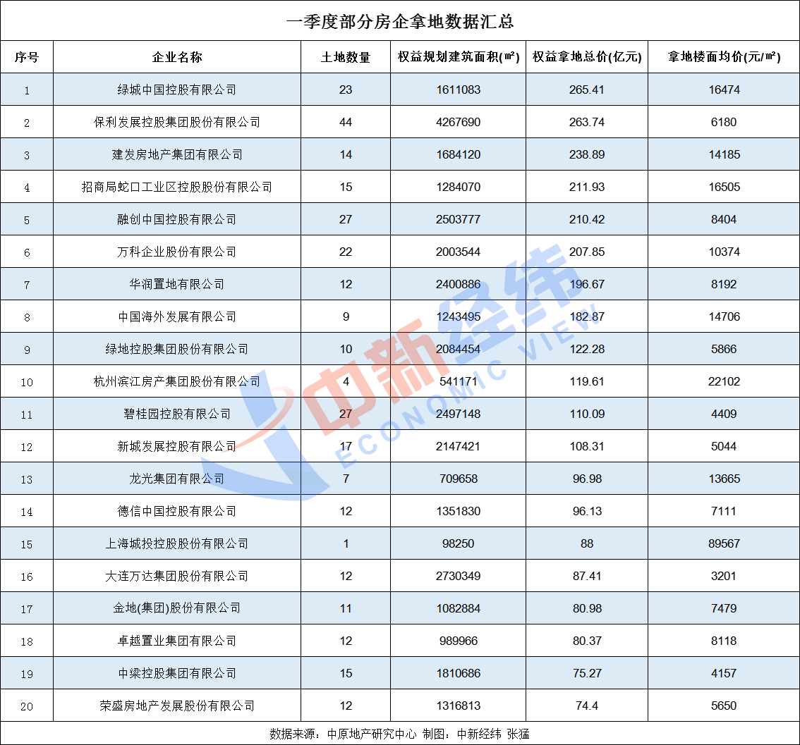 鹤立鸡群