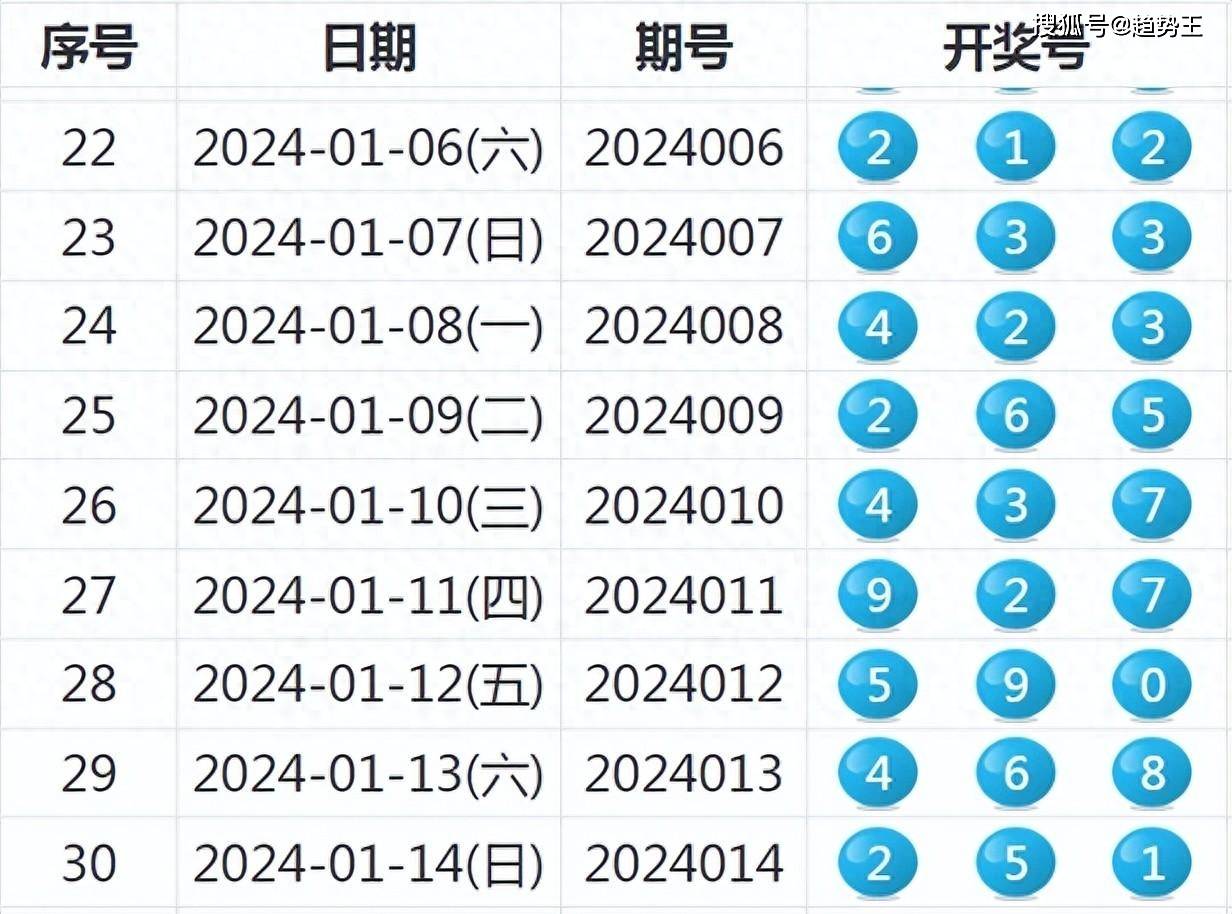 2025新澳天天开奖记录,揭秘2025新澳天天开奖记录，数据与策略的双重解析