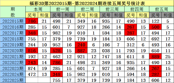 快讯通 第4页