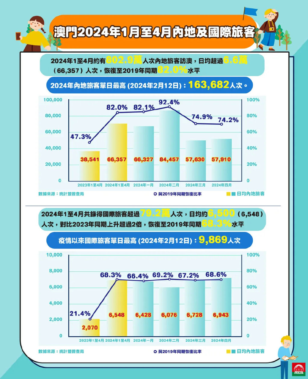 2025澳门精准正版,澳门未来展望，探索2025正版之路