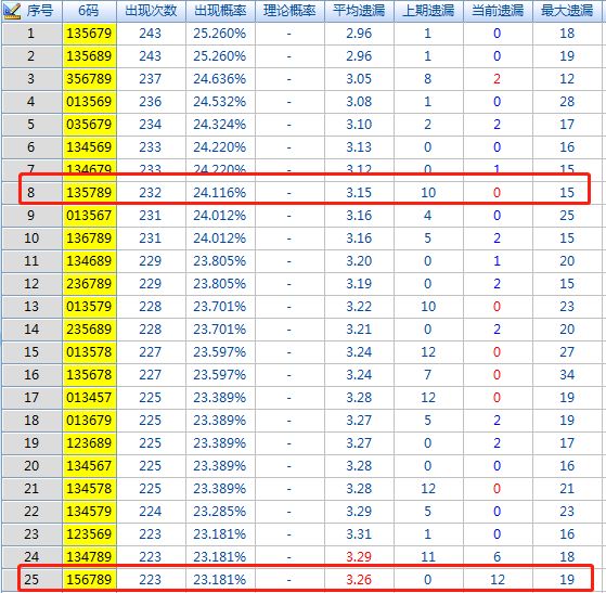 246天天天彩天好彩资料大全二四六之一,探索246天天天彩天好彩资料大全的魅力与价值